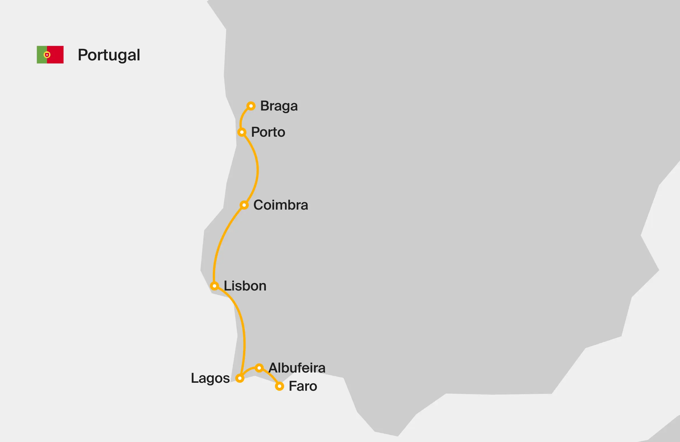 Portugal Trains